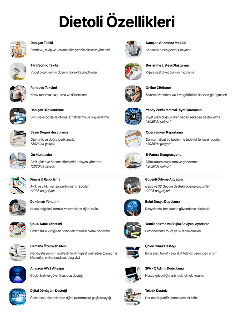 Diyetisyenler İçin Kendi Kliniğini Kurma ve Büyütme Eğitimi - 25 Kasım 2025 - Diyetlif